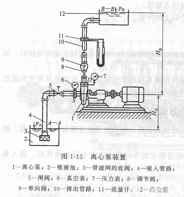 离心泵的工作原理及结构特点