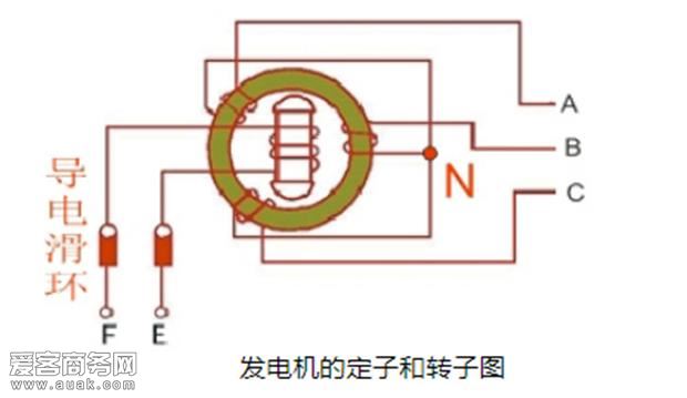 汽车发电机跟家用发电机的区别可以相互替代吗